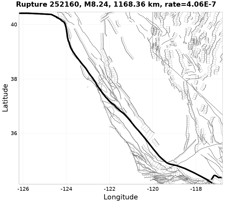 Rupture 252160