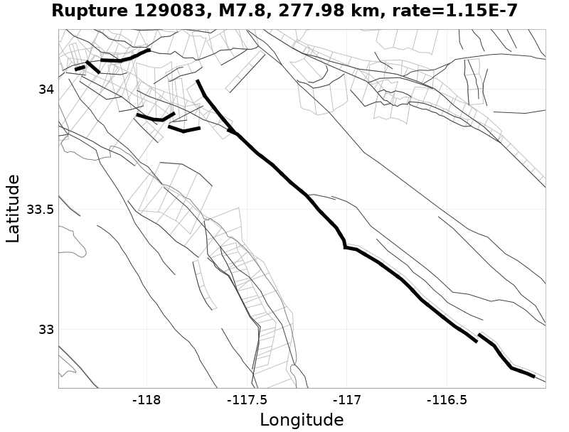 Rupture 129083