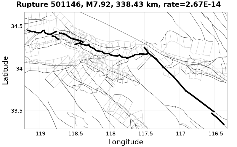 Rupture 501146