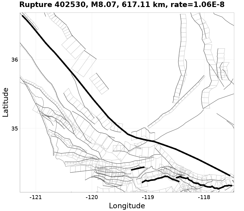 Rupture 402530