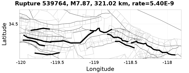 Rupture 539764