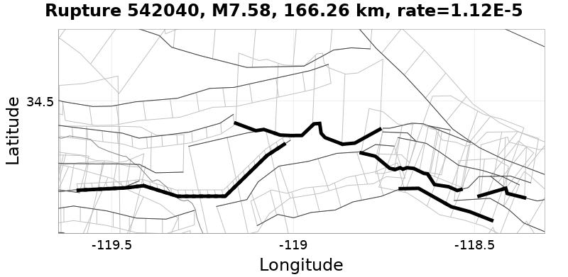 Rupture 542040