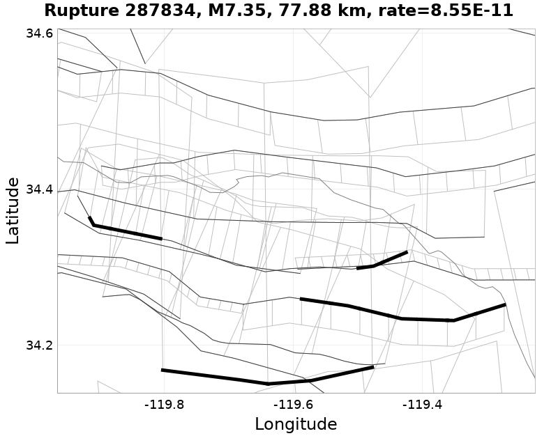 Rupture 287834