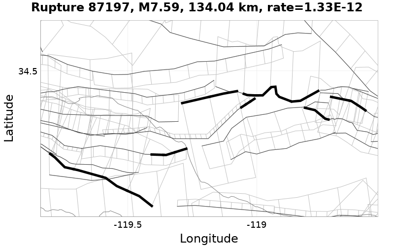 Rupture 87197