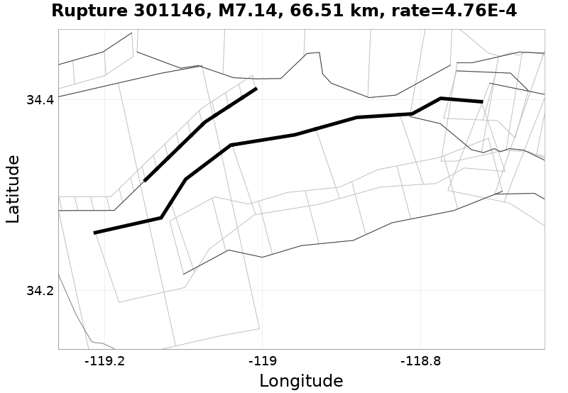 Rupture 301146