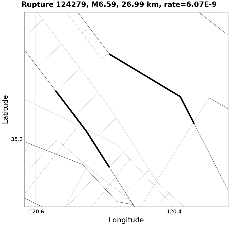 Rupture 124279