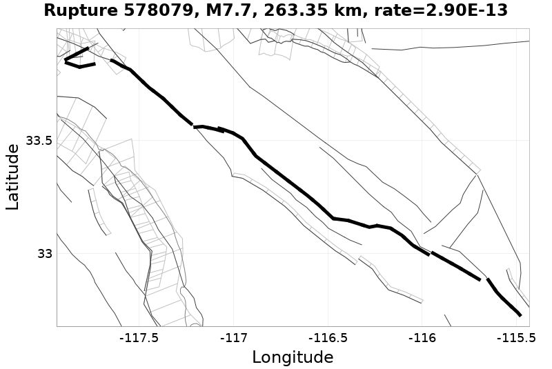 Rupture 578079