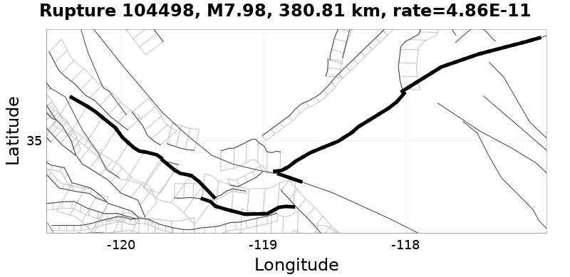 Rupture 104498