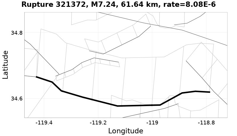 Rupture 321372