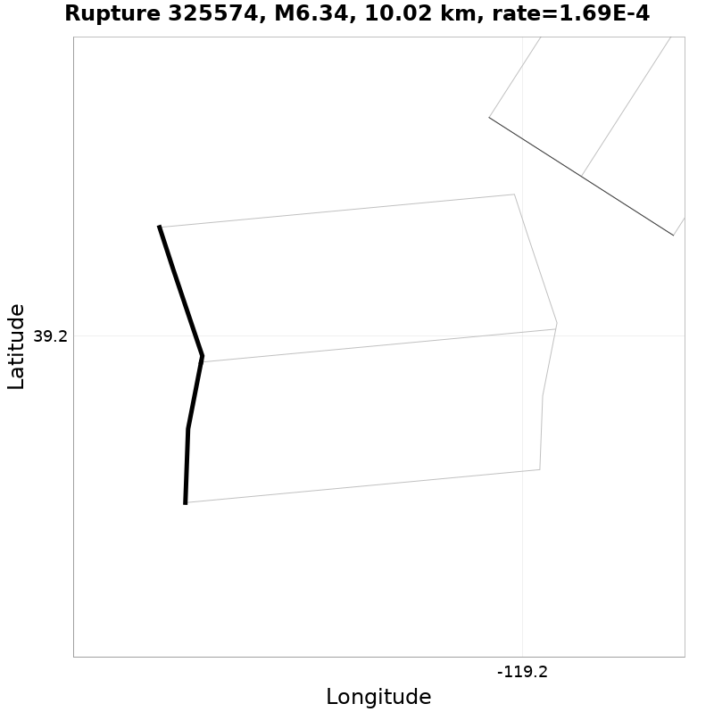 Rupture 325574