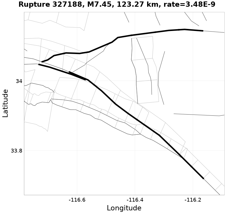 Rupture 327188