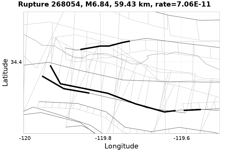 Rupture 268054