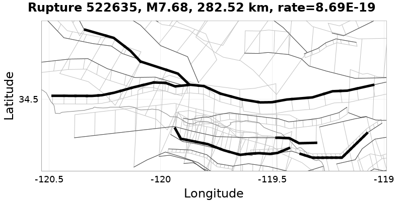 Rupture 522635