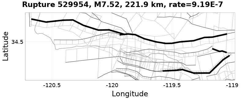 Rupture 529954