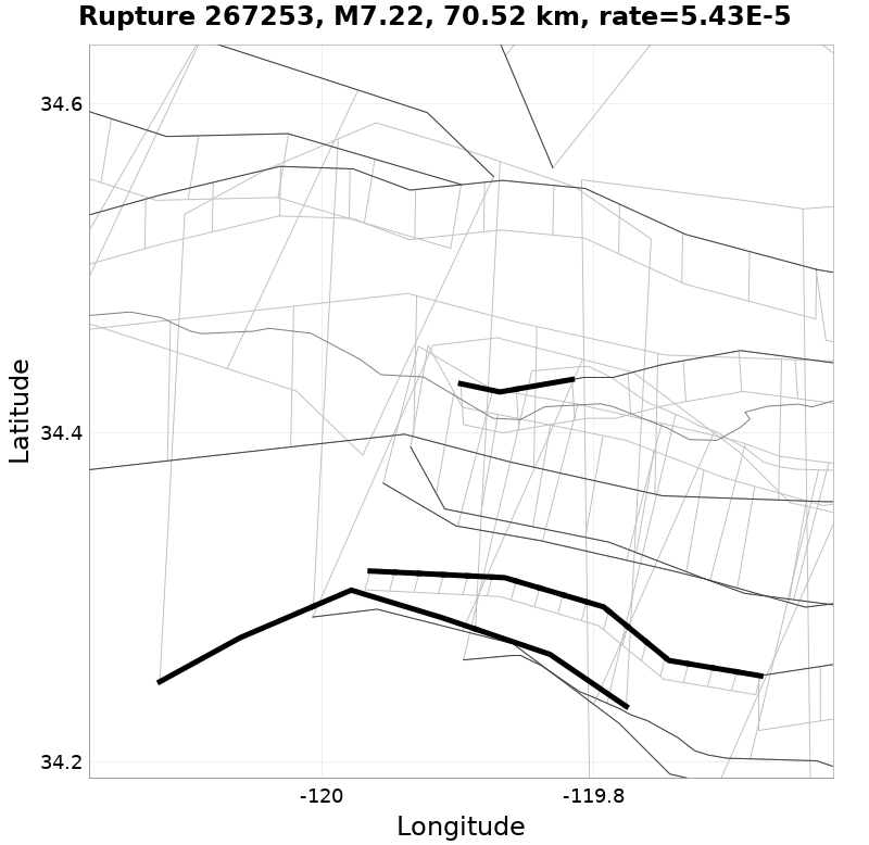 Rupture 267253