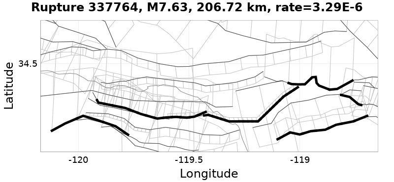 Rupture 337764