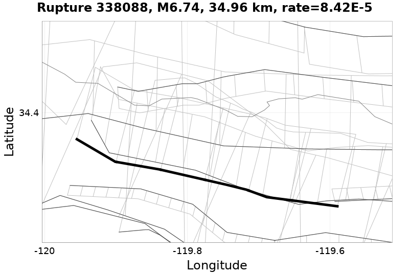 Rupture 338088