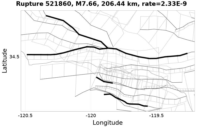 Rupture 521860