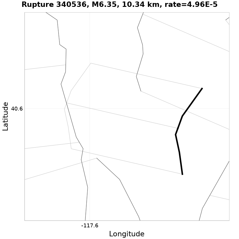 Rupture 340536