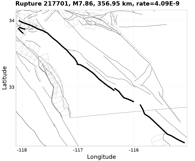 Rupture 217701