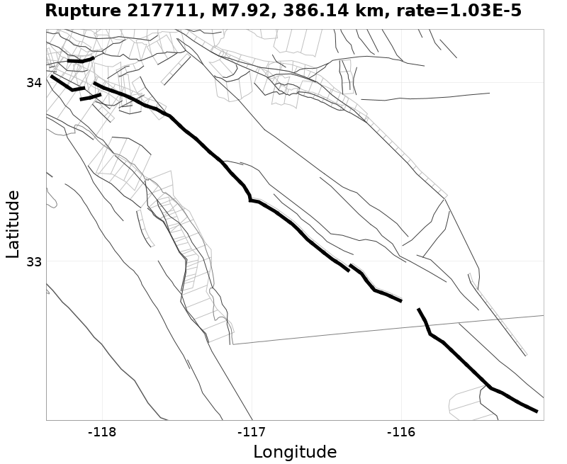 Rupture 217711