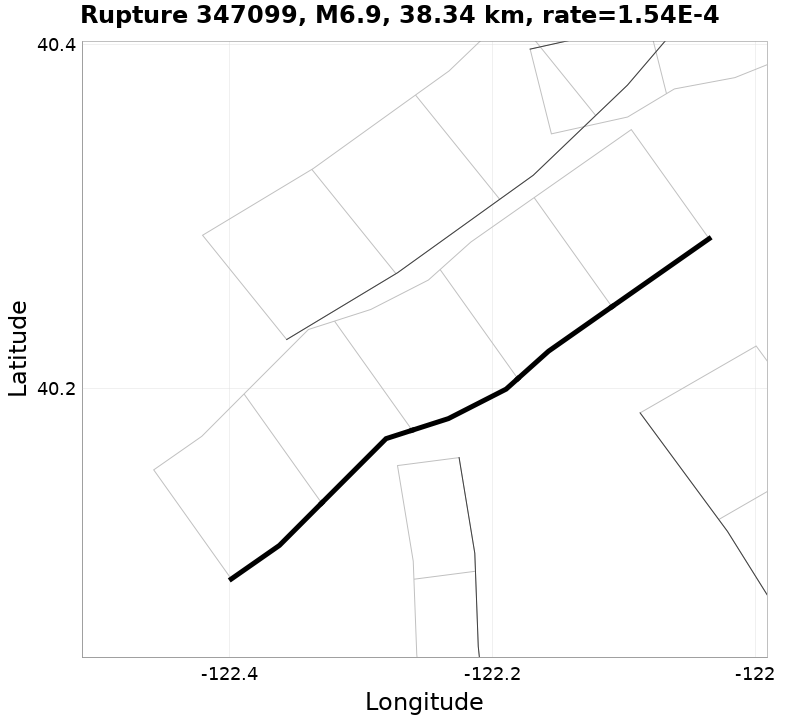 Rupture 347099