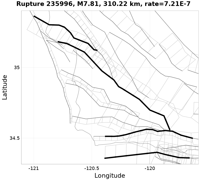 Rupture 235996