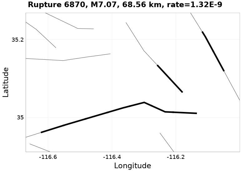 Rupture 6870