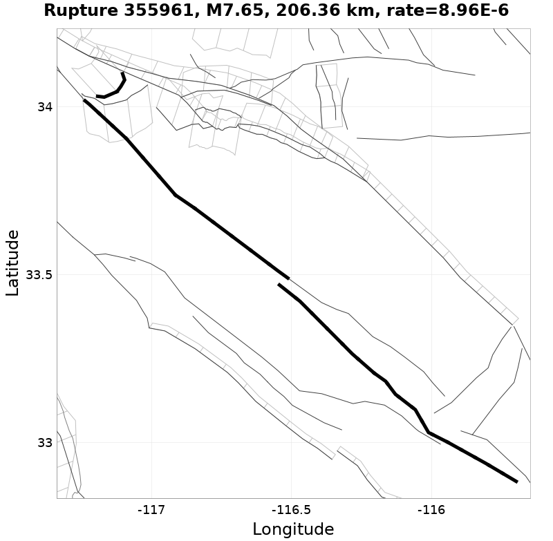 Rupture 355961