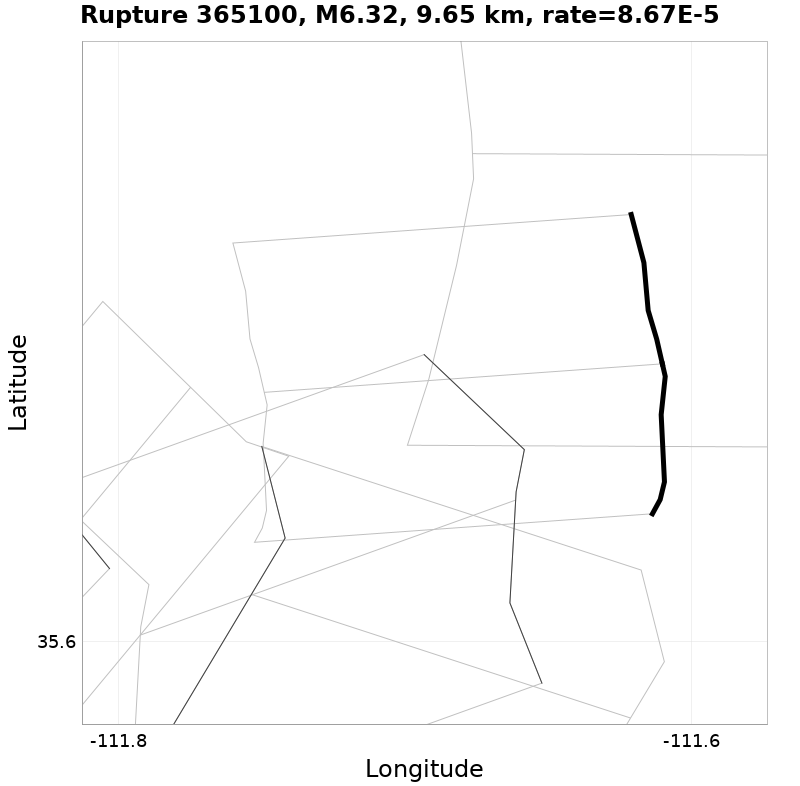 Rupture 365100