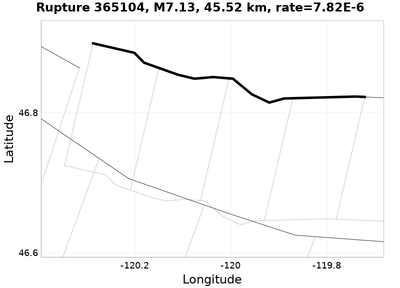 Rupture 365104