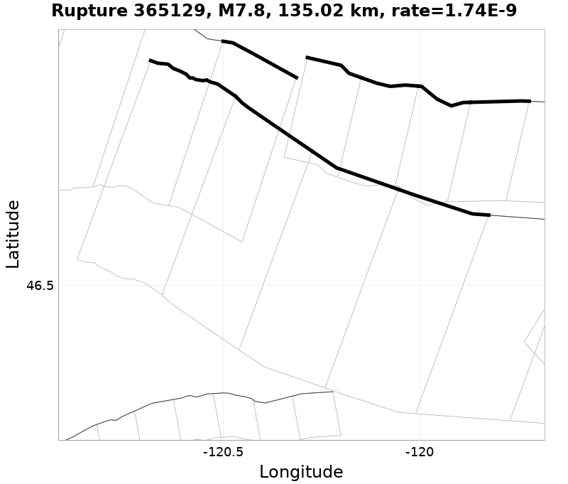 Rupture 365129