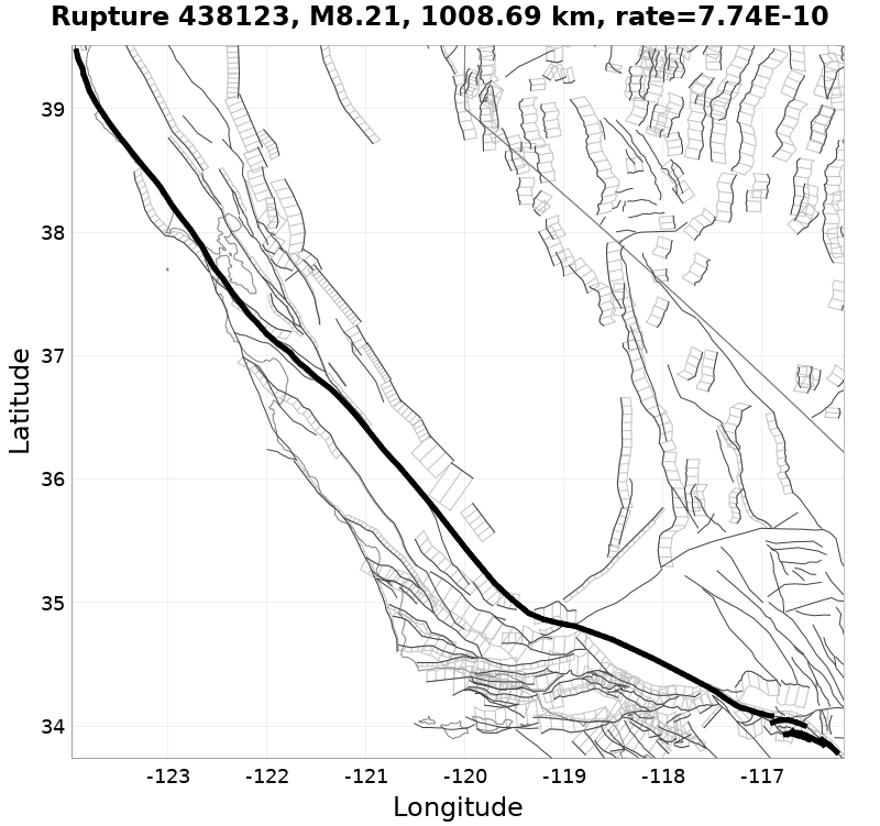 Rupture 438123