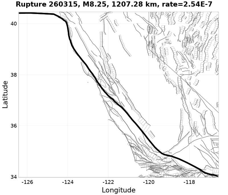 Rupture 260315