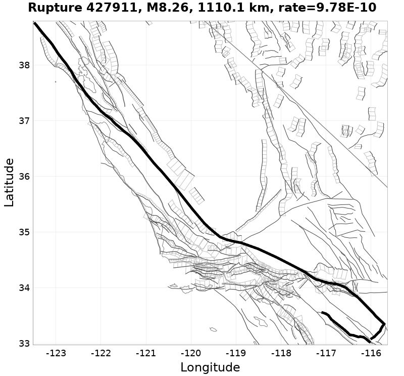 Rupture 427911