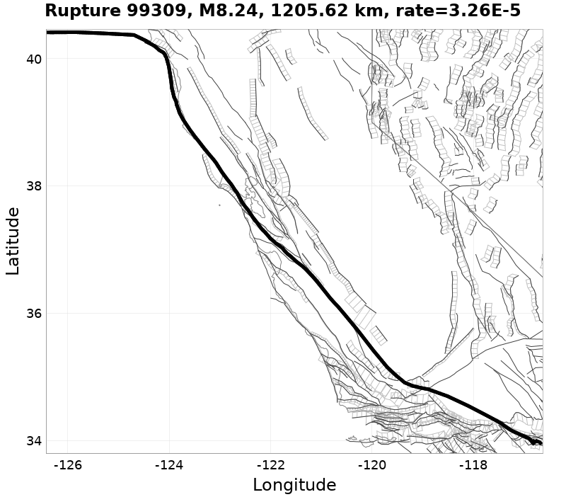 Rupture 99309