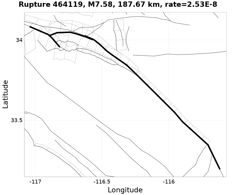 Rupture 464119