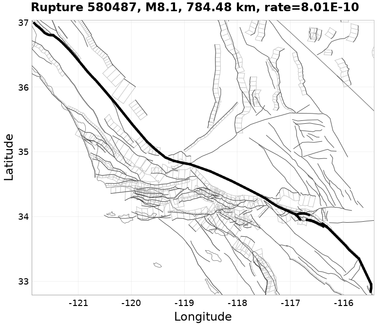 Rupture 580487