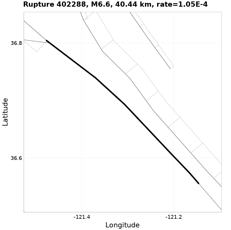 Rupture 402288