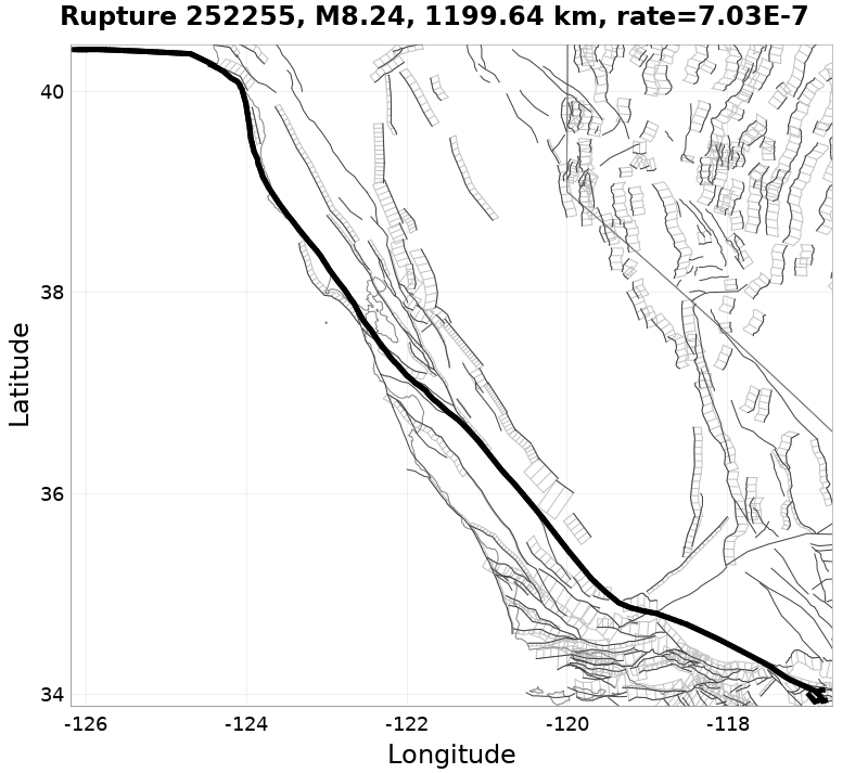 Rupture 252255