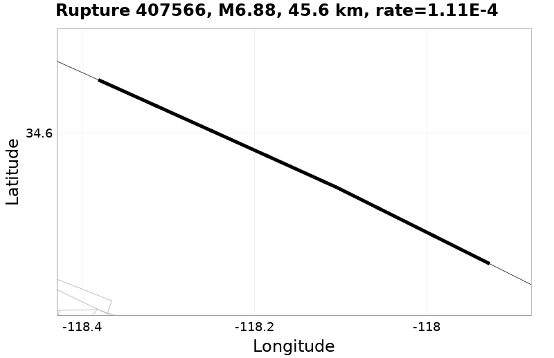 Rupture 407566