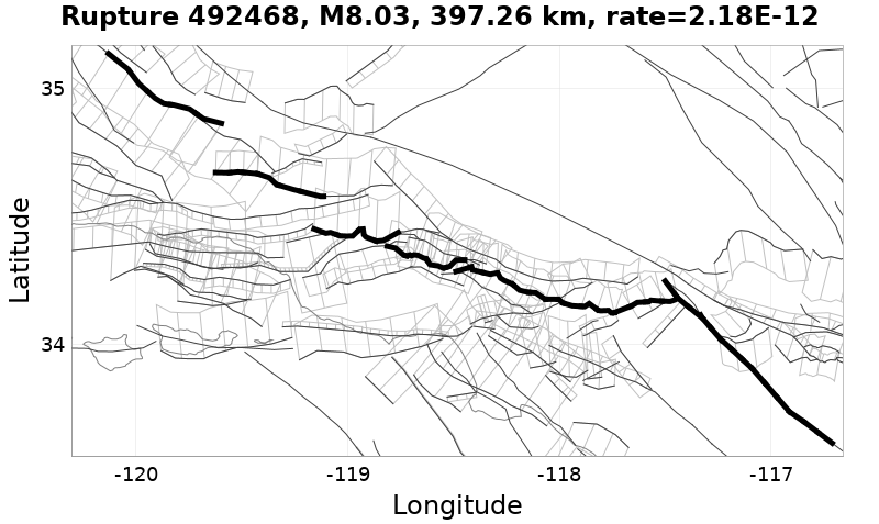 Rupture 492468