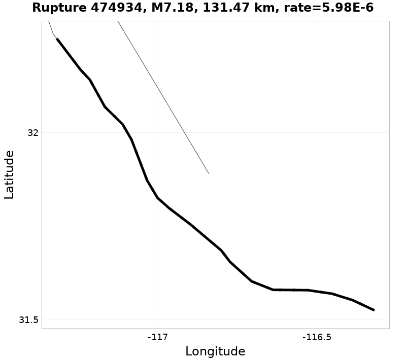 Rupture 474934
