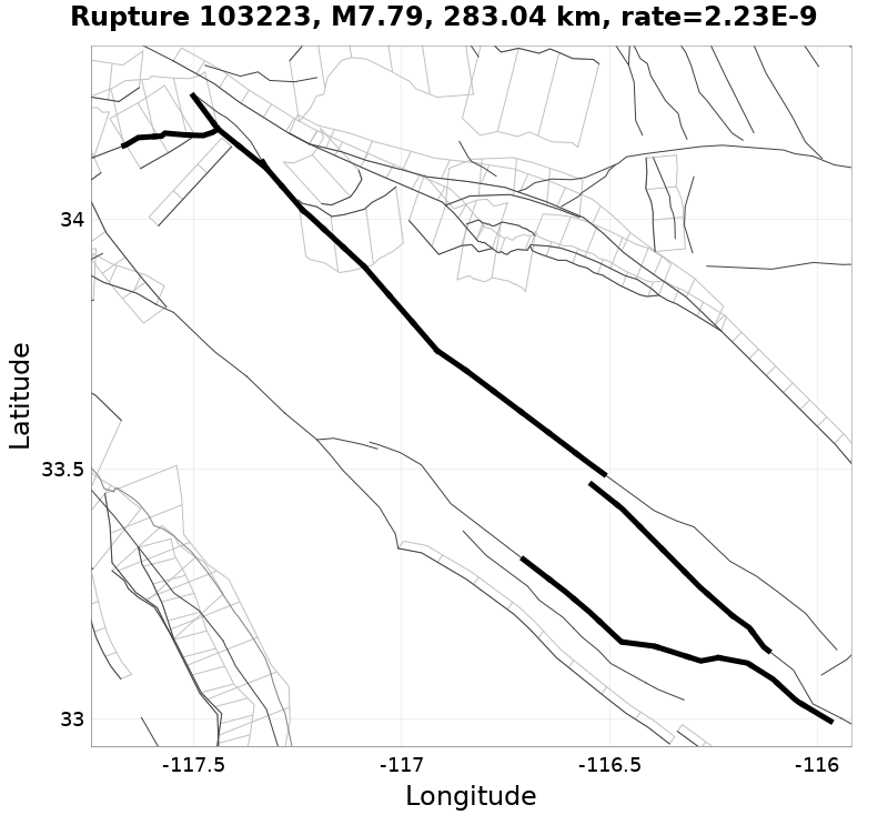 Rupture 103223