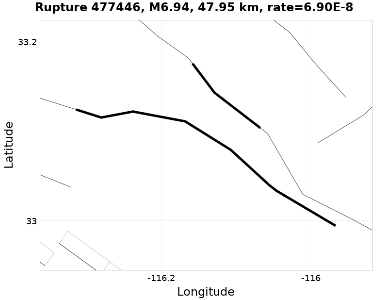 Rupture 477446