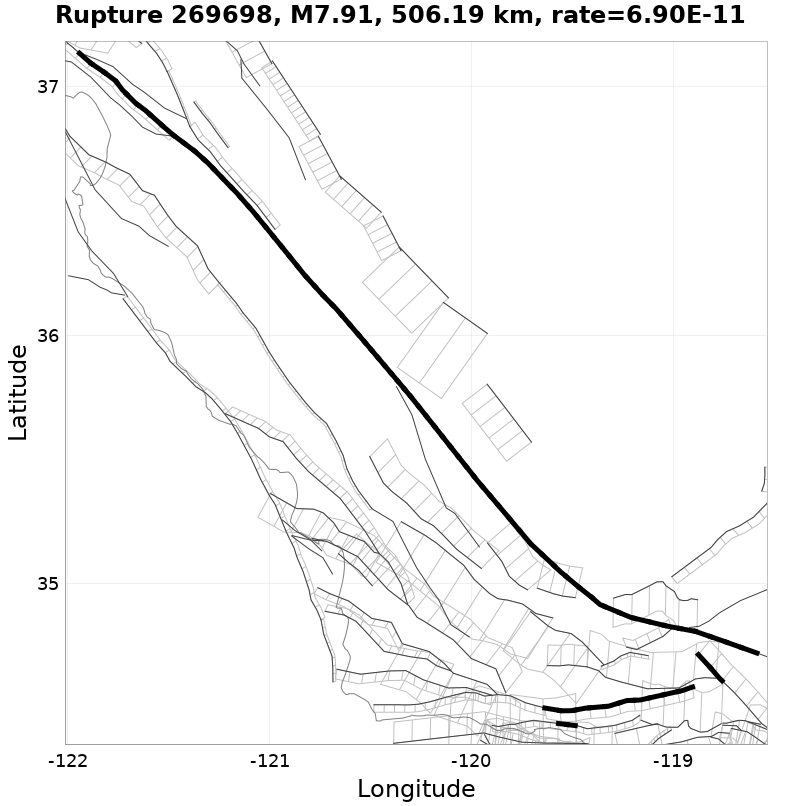 Rupture 269698