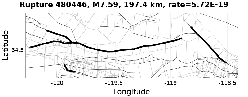 Rupture 480446