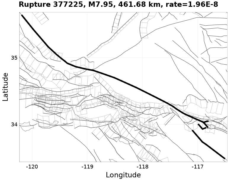 Rupture 377225
