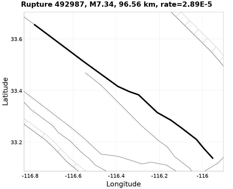 Rupture 492987