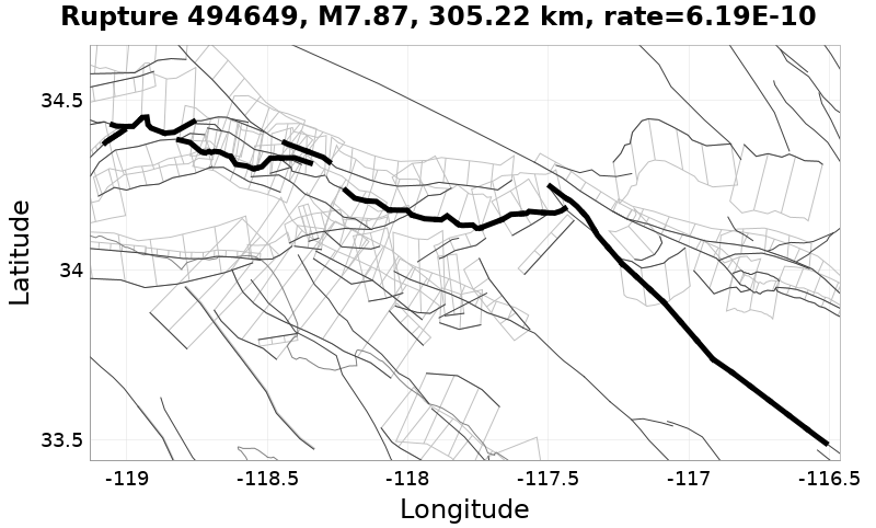 Rupture 494649
